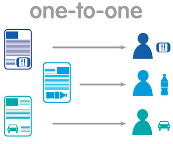 One-to-One Print